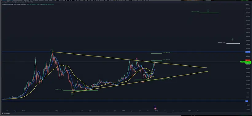 Analistas predicen que Ethereum alcanzará máximos históricos en el primer trimestre de 2025 3 Screenshot from 2024 12 14 11 16 35