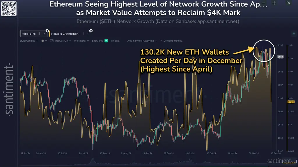 Analistas predicen que Ethereum alcanzará máximos históricos en el primer trimestre de 2025 4 Screenshot from 2024 12 14 11 20 14