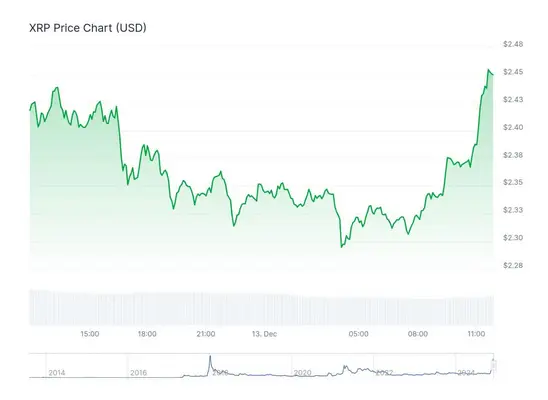 Ripple aclara cómo la quema de XRP afectará el uso de su nueva stablecoin RLUSD 3 Screenshot from 2024 12 14 13 28 10